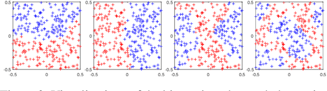 Figure 3 for Proximity Preserving Binary Code using Signed Graph-Cut