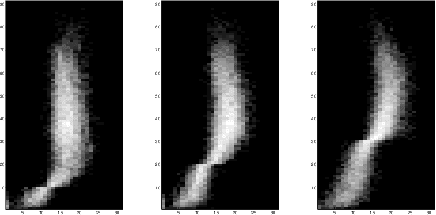 Figure 4 for Proximity Preserving Binary Code using Signed Graph-Cut