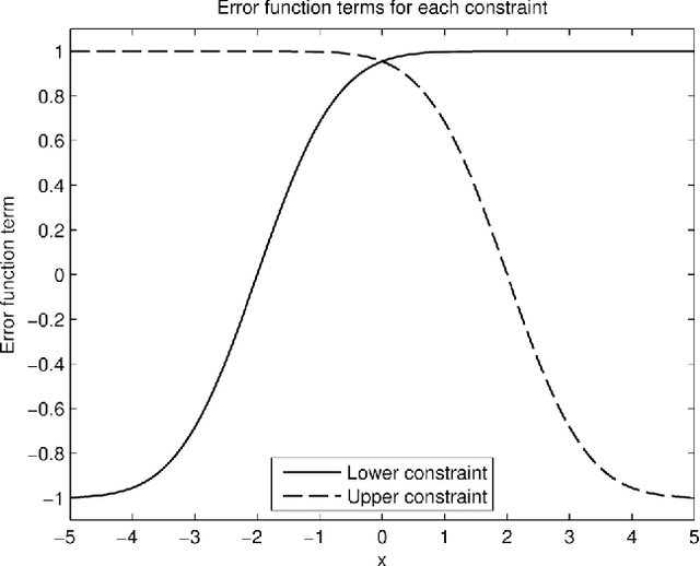 Figure 4 for Applying Gaussian distributed constraints to Gaussian distributed variables