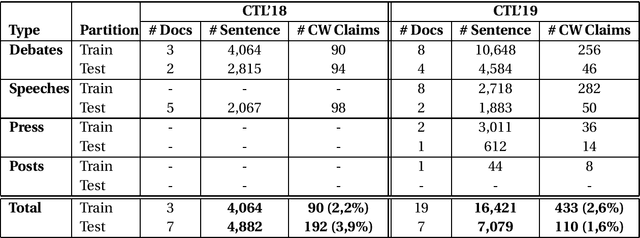 Figure 1 for Too Many Claims to Fact-Check: Prioritizing Political Claims Based on Check-Worthiness