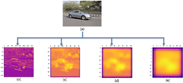 Figure 1 for Decoding CNN based Object Classifier Using Visualization
