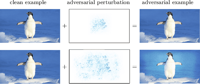 Figure 1 for JumpReLU: A Retrofit Defense Strategy for Adversarial Attacks