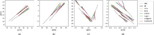 Figure 3 for Social-IWSTCNN: A Social Interaction-Weighted Spatio-Temporal Convolutional Neural Network for Pedestrian Trajectory Prediction in Urban Traffic Scenarios