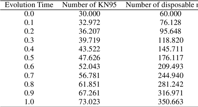 Figure 1 for Analysis of the Production Strategy of Mask Types in the COVID-19 Environment