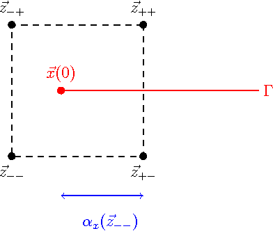 Figure 3 for Image Segmentation and Restoration Using Parametric Contours With Free Endpoints