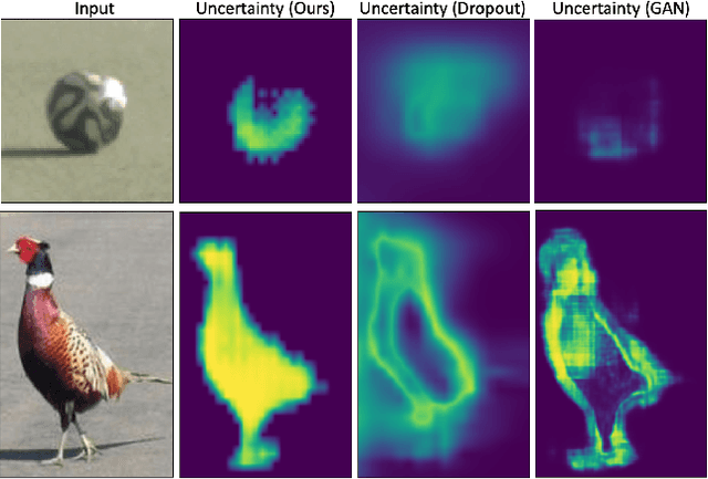 Figure 1 for Uncertainty Aware Proposal Segmentation for Unknown Object Detection