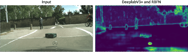 Figure 3 for Uncertainty Aware Proposal Segmentation for Unknown Object Detection