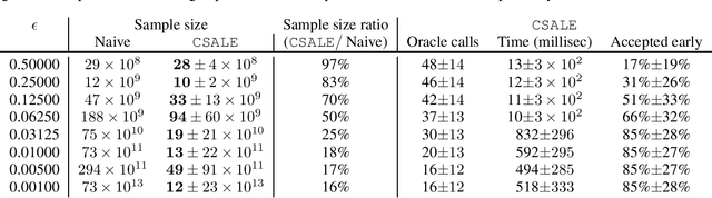 Figure 4 for A Fast Algorithm for PAC Combinatorial Pure Exploration