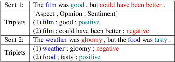 Figure 1 for PASTE: A Tagging-Free Decoding Framework Using Pointer Networks for Aspect Sentiment Triplet Extraction