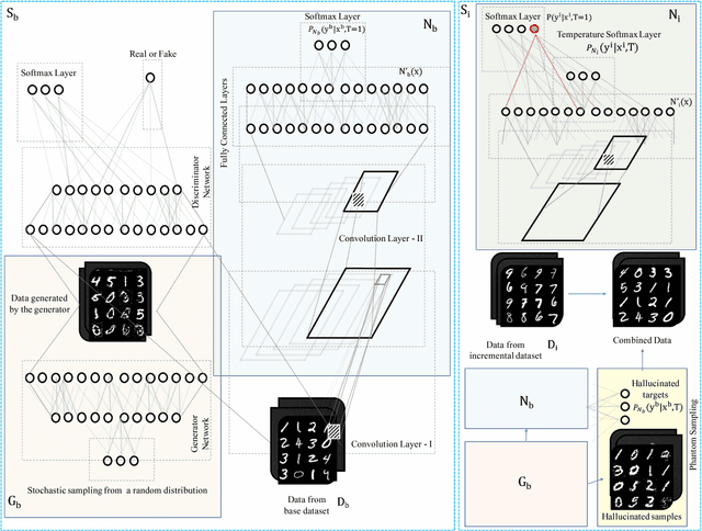 Figure 2 for A Strategy for an Uncompromising Incremental Learner