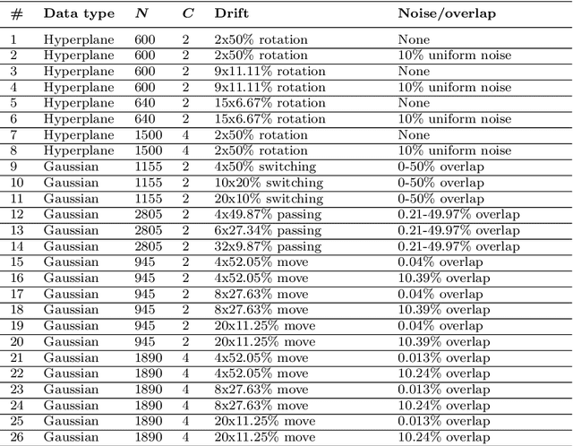 Figure 4 for Generic adaptation strategies for automated machine learning