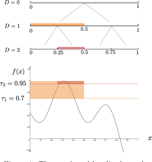 Figure 1 for A Computationally Efficient Approach to Black-box Optimization using Gaussian Process Models