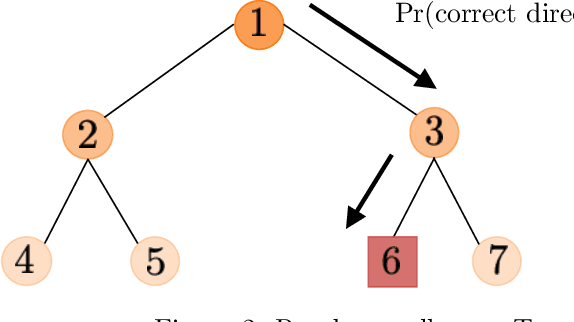 Figure 2 for A Computationally Efficient Approach to Black-box Optimization using Gaussian Process Models