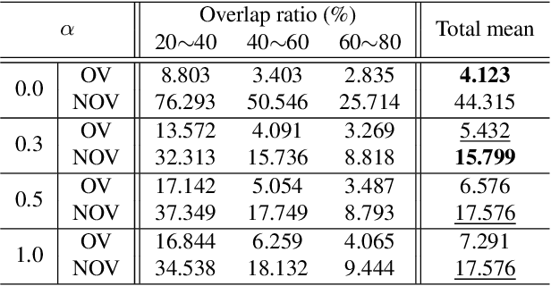 Figure 2 for Pixel-wise Deep Image Stitching