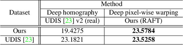 Figure 4 for Pixel-wise Deep Image Stitching