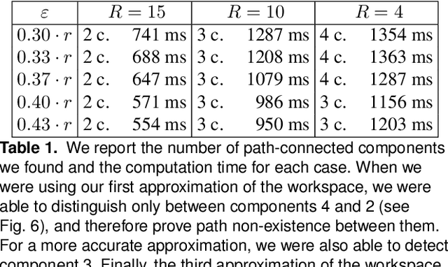 Figure 2 for Free Space of Rigid Objects: Caging, Path Non-Existence, and Narrow Passage Detection