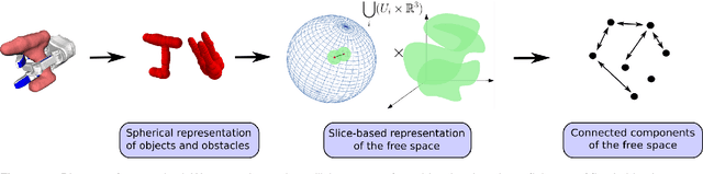 Figure 1 for Free Space of Rigid Objects: Caging, Path Non-Existence, and Narrow Passage Detection