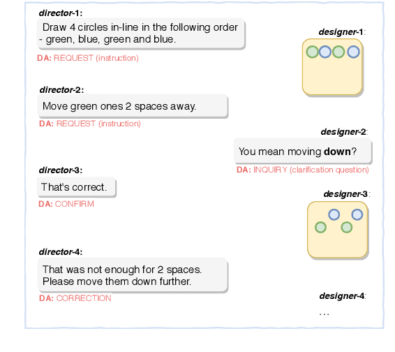 Figure 1 for Chat-crowd: A Dialog-based Platform for Visual Layout Composition