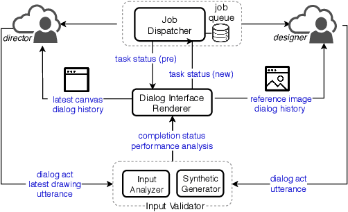 Figure 3 for Chat-crowd: A Dialog-based Platform for Visual Layout Composition