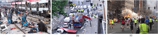 Figure 2 for Fuzzy human motion analysis: A review