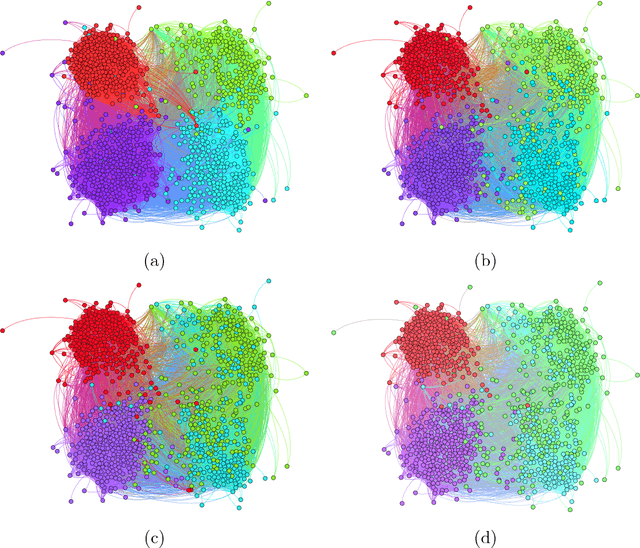 Figure 3 for Convexified Modularity Maximization for Degree-corrected Stochastic Block Models