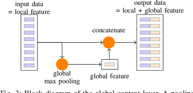 Figure 3 for DeepReflecs: Deep Learning for Automotive Object Classification with Radar Reflections