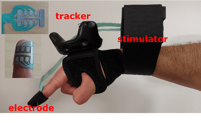 Figure 2 for Electrotactile Feedback in Virtual Reality For Precise and Accurate Contact Rendering