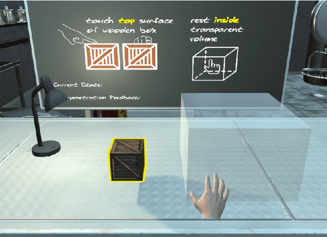 Figure 3 for Electrotactile Feedback in Virtual Reality For Precise and Accurate Contact Rendering