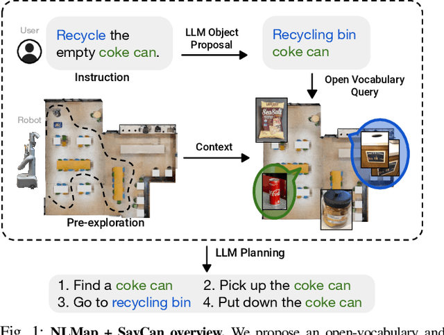 Figure 1 for Open-vocabulary Queryable Scene Representations for Real World Planning