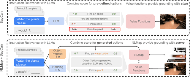 Figure 3 for Open-vocabulary Queryable Scene Representations for Real World Planning