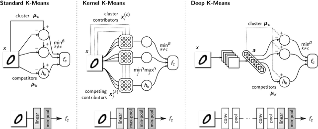 Figure 2 for From Clustering to Cluster Explanations via Neural Networks
