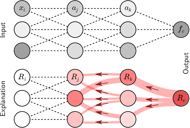 Figure 3 for From Clustering to Cluster Explanations via Neural Networks