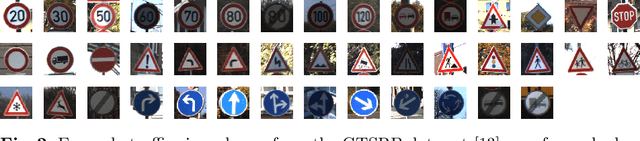 Figure 2 for Robustness testing of AI systems: A case study for traffic sign recognition