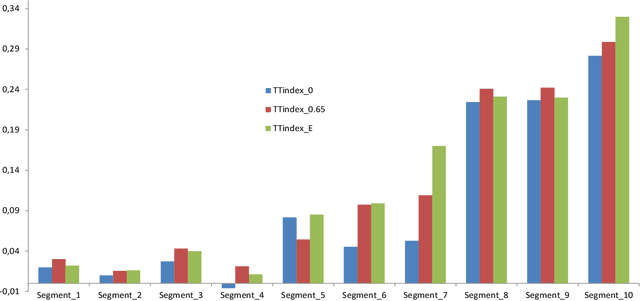 Figure 2 for Prediction of Traffic Flow via Connected Vehicles