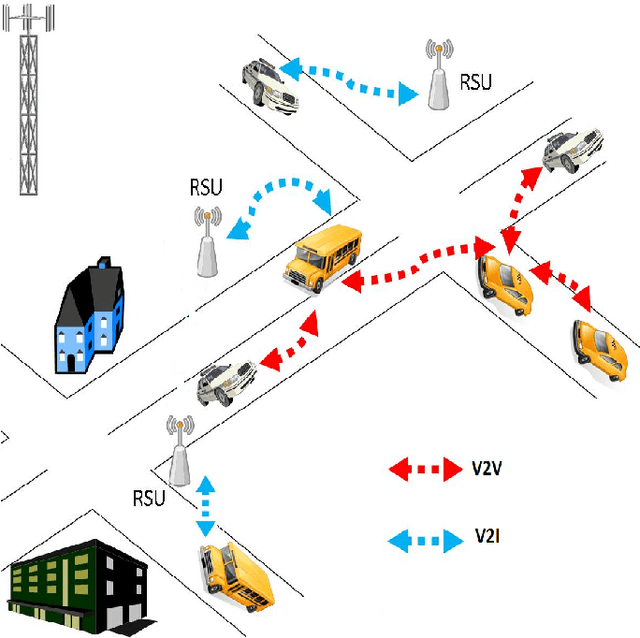 Figure 1 for Prediction of Traffic Flow via Connected Vehicles
