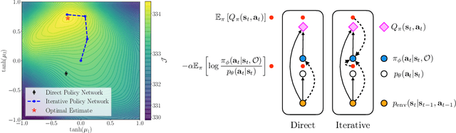 Figure 1 for Iterative Amortized Policy Optimization