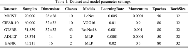 Figure 2 for Rethinking the Defense Against Free-rider Attack From the Perspective of Model Weight Evolving Frequency