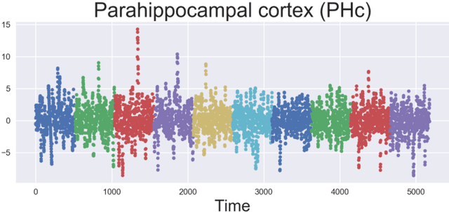 Figure 4 for Robust contrastive learning and nonlinear ICA in the presence of outliers