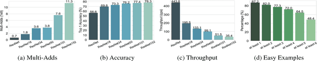 Figure 3 for IDK Cascades: Fast Deep Learning by Learning not to Overthink