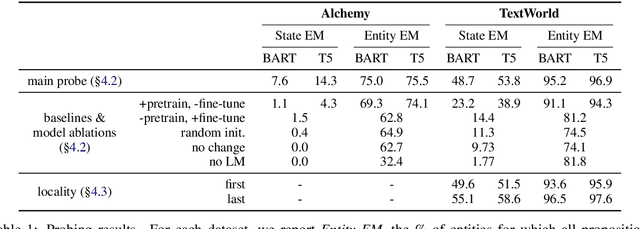 Figure 2 for Implicit Representations of Meaning in Neural Language Models
