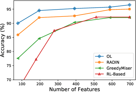 Figure 3 for Opportunistic Learning: Budgeted Cost-Sensitive Learning from Data Streams