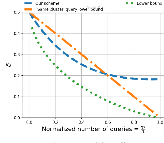 Figure 2 for Semisupervised Clustering by Queries and Locally Encodable Source Coding