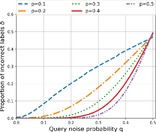 Figure 3 for Semisupervised Clustering by Queries and Locally Encodable Source Coding