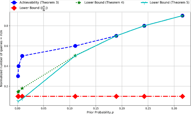 Figure 1 for Semisupervised Clustering by Queries and Locally Encodable Source Coding