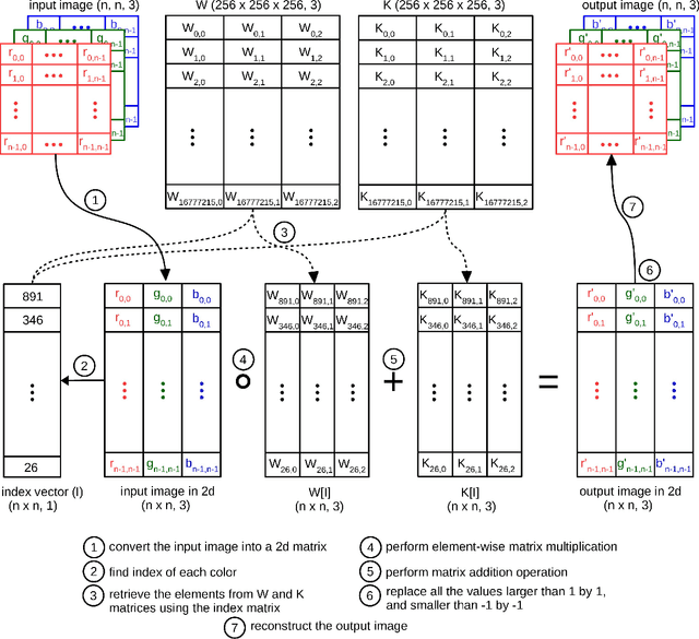 Figure 3 for ColorMapGAN: Unsupervised Domain Adaptation for Semantic Segmentation Using Color Mapping Generative Adversarial Networks