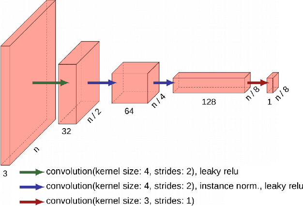 Figure 4 for ColorMapGAN: Unsupervised Domain Adaptation for Semantic Segmentation Using Color Mapping Generative Adversarial Networks