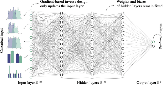Figure 1 for LUCID: Exposing Algorithmic Bias through Inverse Design