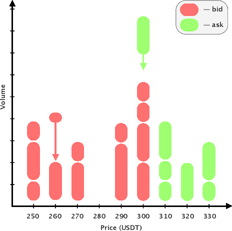 Figure 1 for DeepFolio: Convolutional Neural Networks for Portfolios with Limit Order Book Data