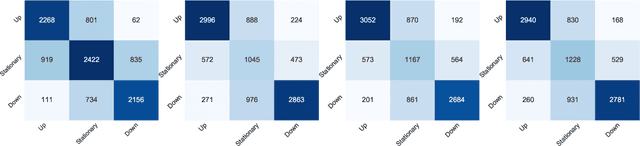 Figure 3 for DeepFolio: Convolutional Neural Networks for Portfolios with Limit Order Book Data