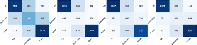 Figure 4 for DeepFolio: Convolutional Neural Networks for Portfolios with Limit Order Book Data